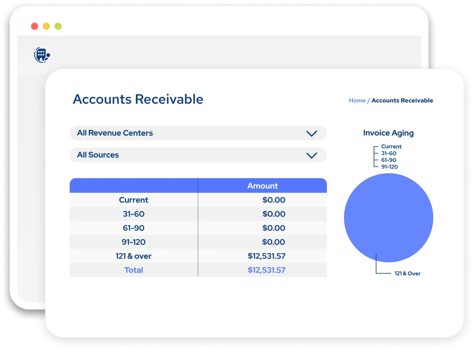 Dashboard showing Accounts Receivable